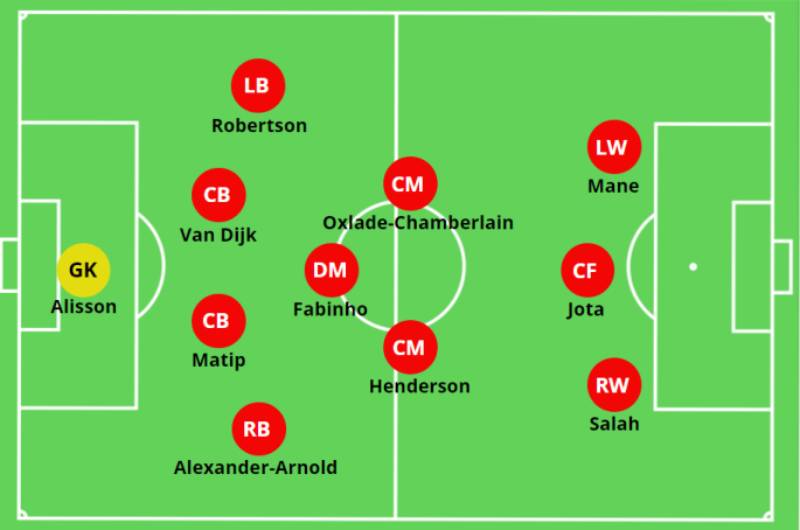 Vai trò của các tuyến trong hệ thống 4-3-3