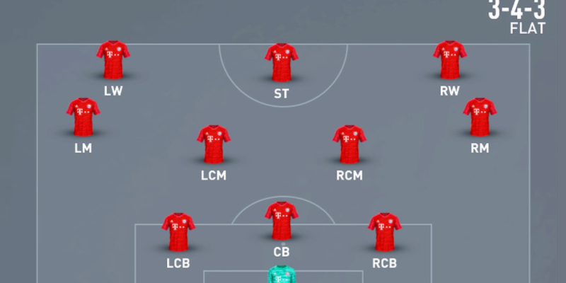 Yêu cầu về nhân sự cho sơ đồ 3-4-3