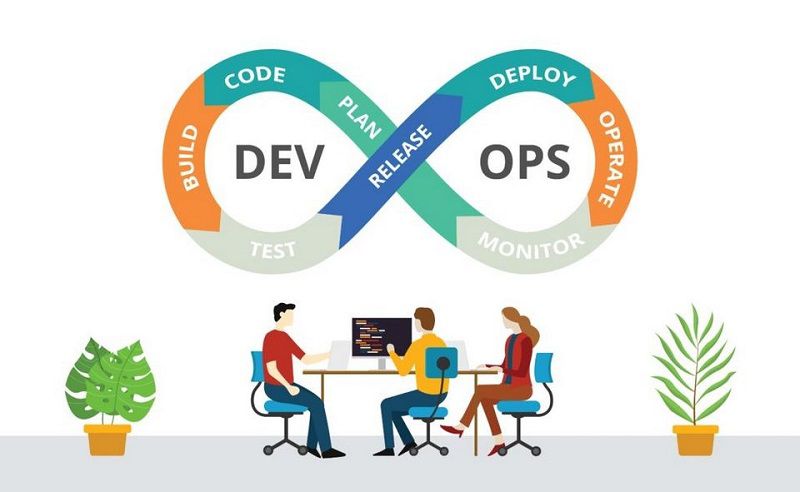 Vai trò cốt lõi của DevOps trong quy trình phát triển phần mềm hiện đại