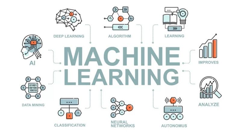 Quy trình 5 bước xây dựng một mô hình Machine Learning tiêu chuẩn
