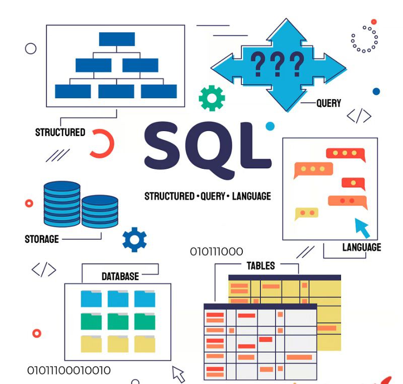 Vai trò cốt lõi của SQL trong quản lý cơ sở dữ liệu